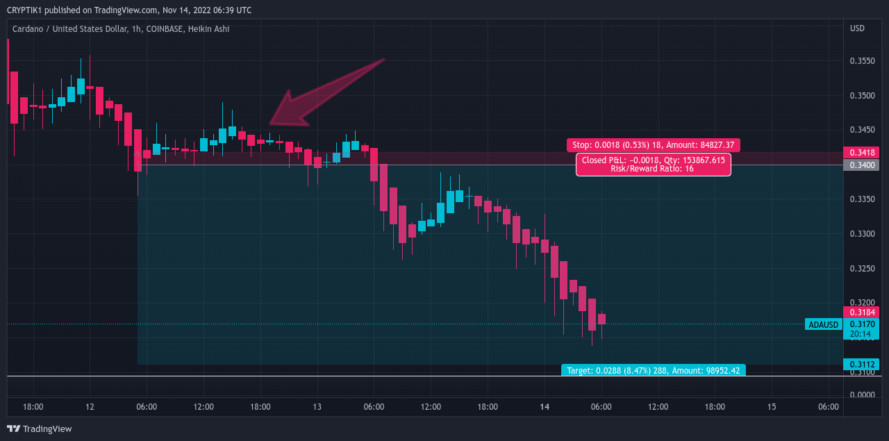 COINBASE:ADAUSD Chart Image by CRYPTIK1