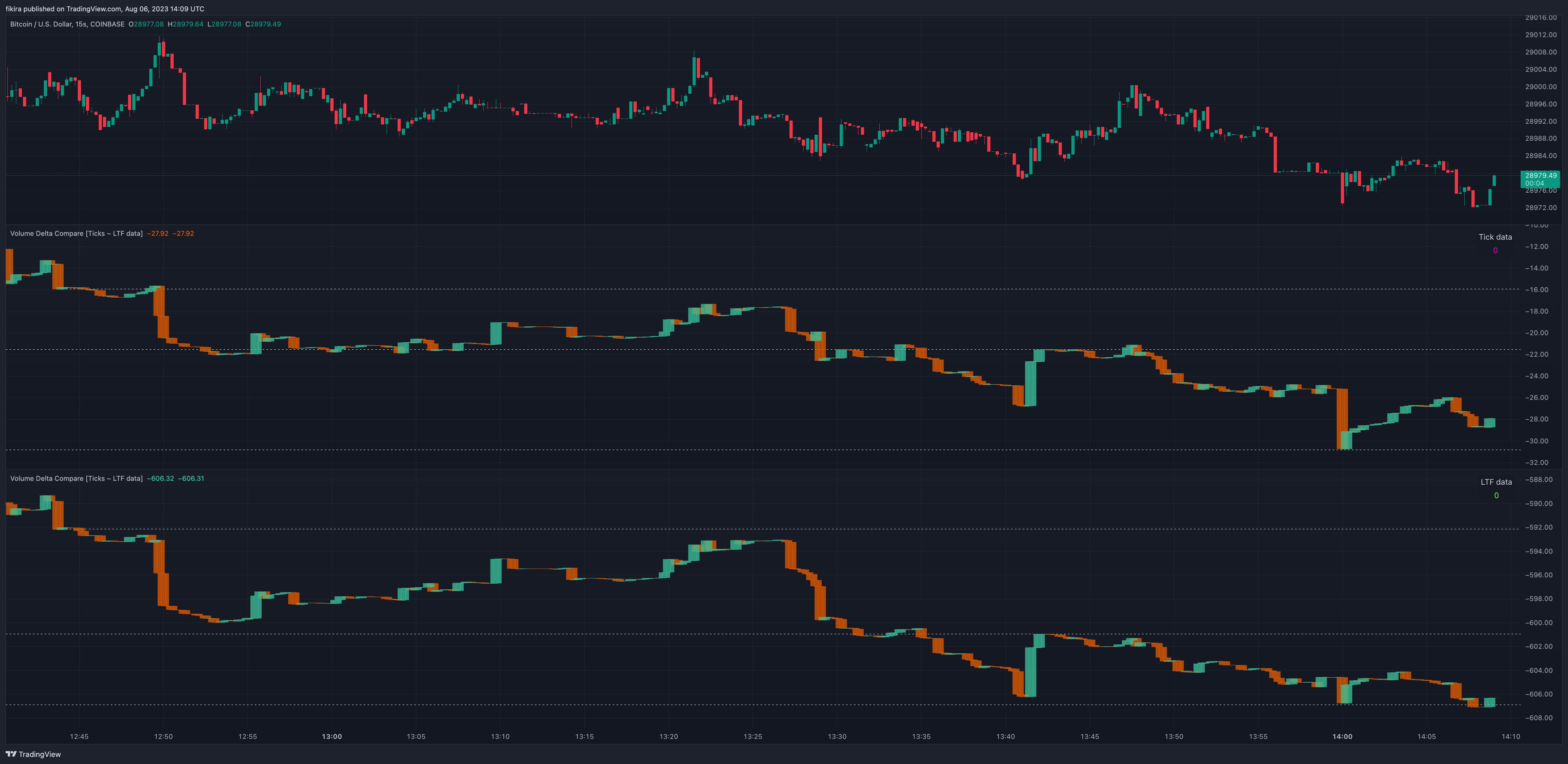 COINBASE:BTCUSD Chart Image by fikira