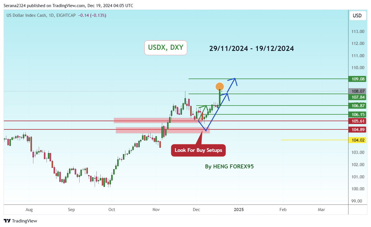 EIGHTCAP:USDX Chart Image by Serana2324