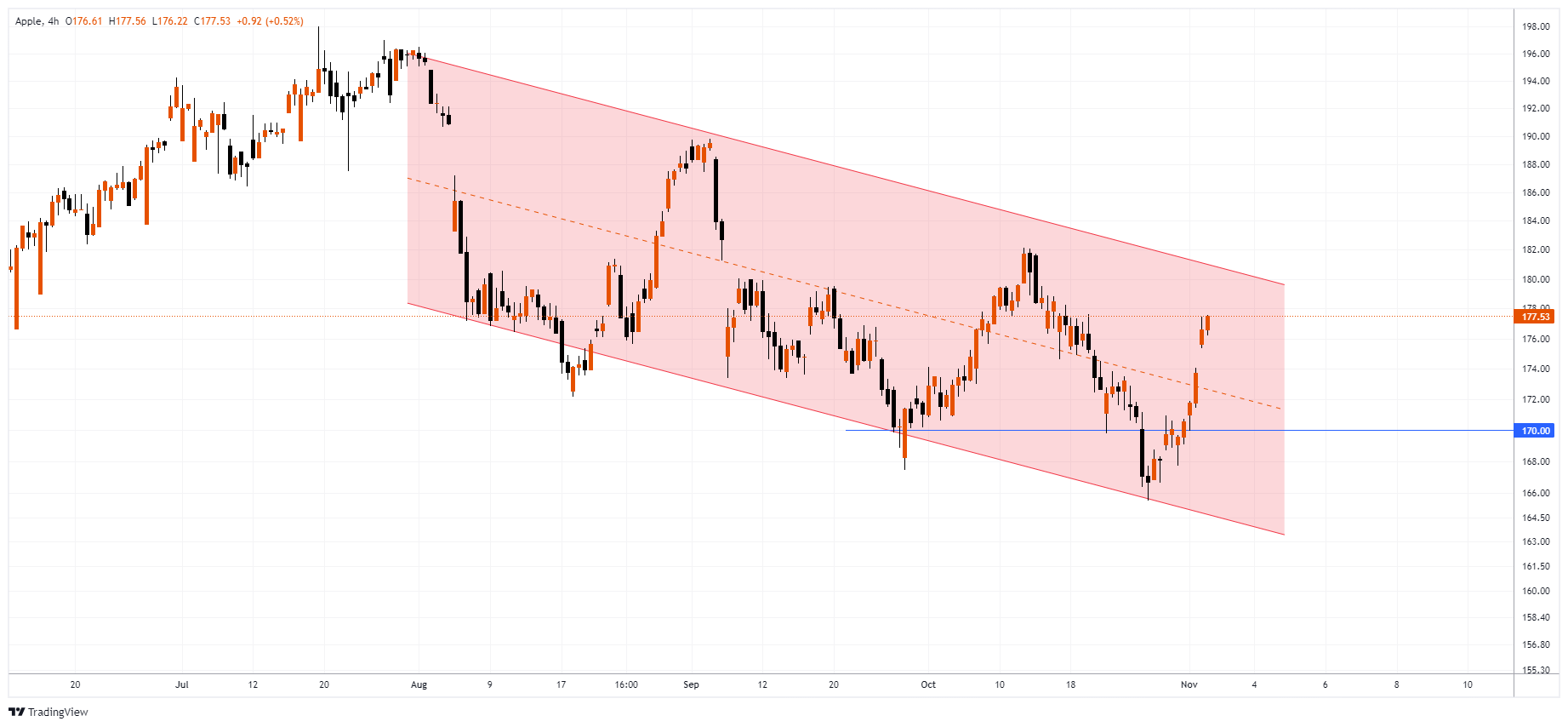 AAPL Chart Image
