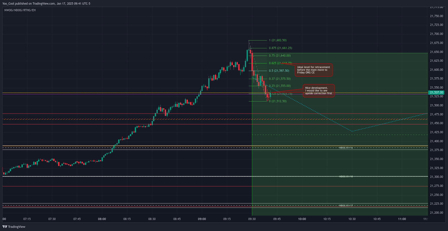 CME_MINI:NQH2025 Chart Image by Yoo_Cool