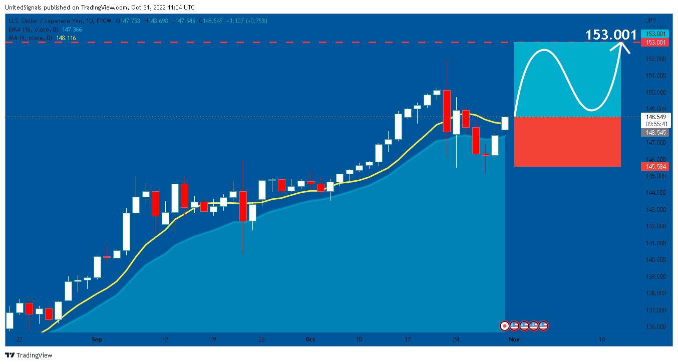 FX:USDJPY Chart Image by UnitedSignals