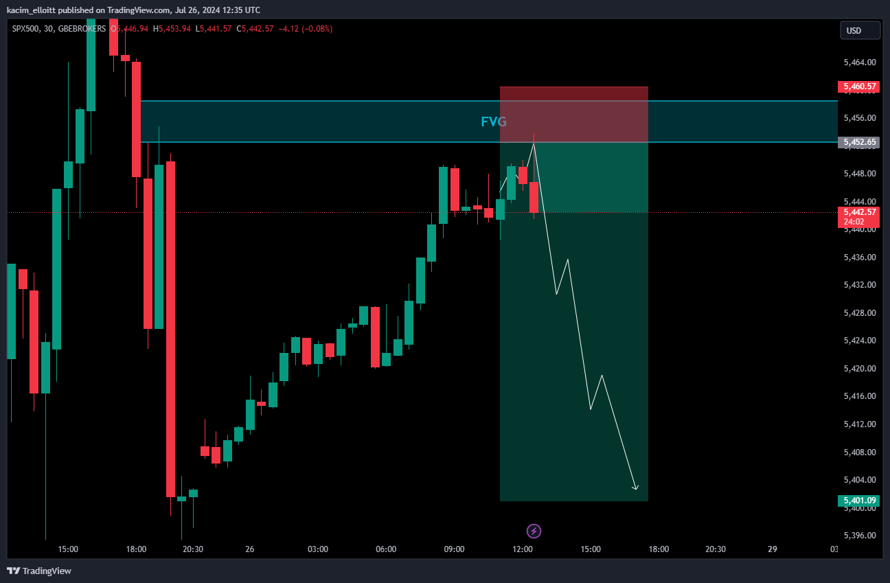 GBEBROKERS:US500 Chart Image by kacim_elloitt