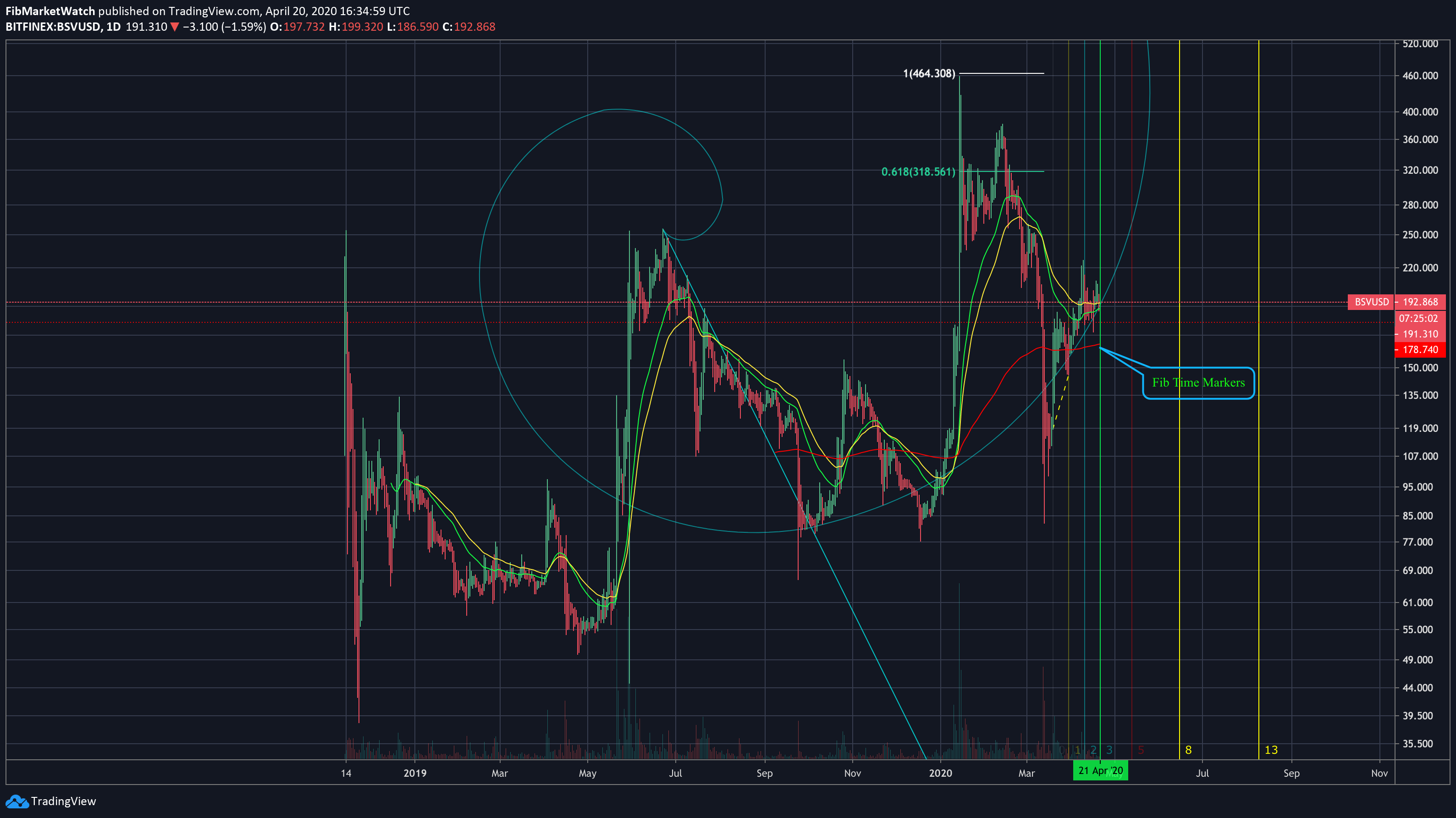  Chart Image
