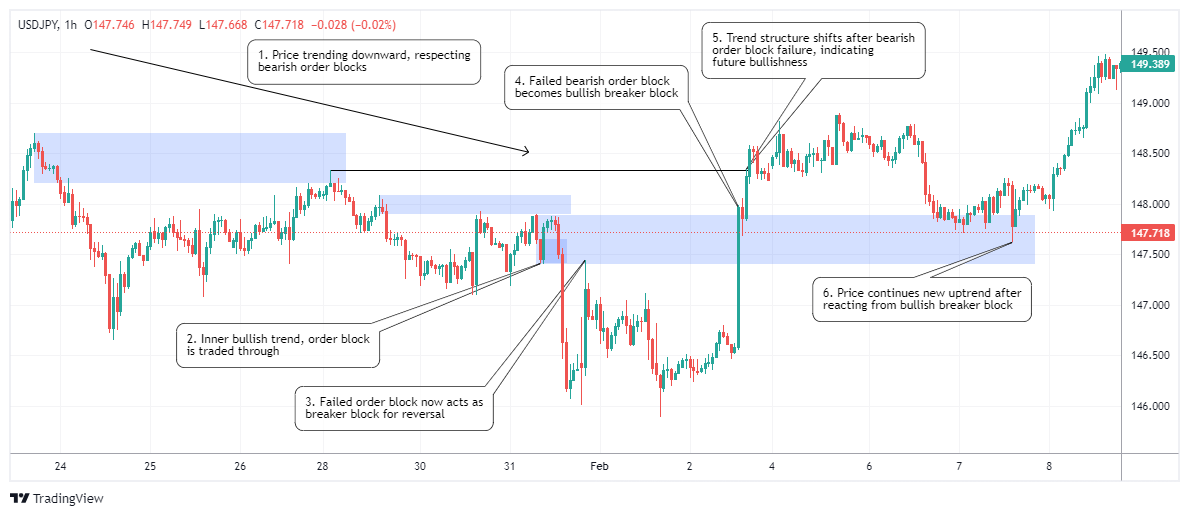 USDJPY Chart Image