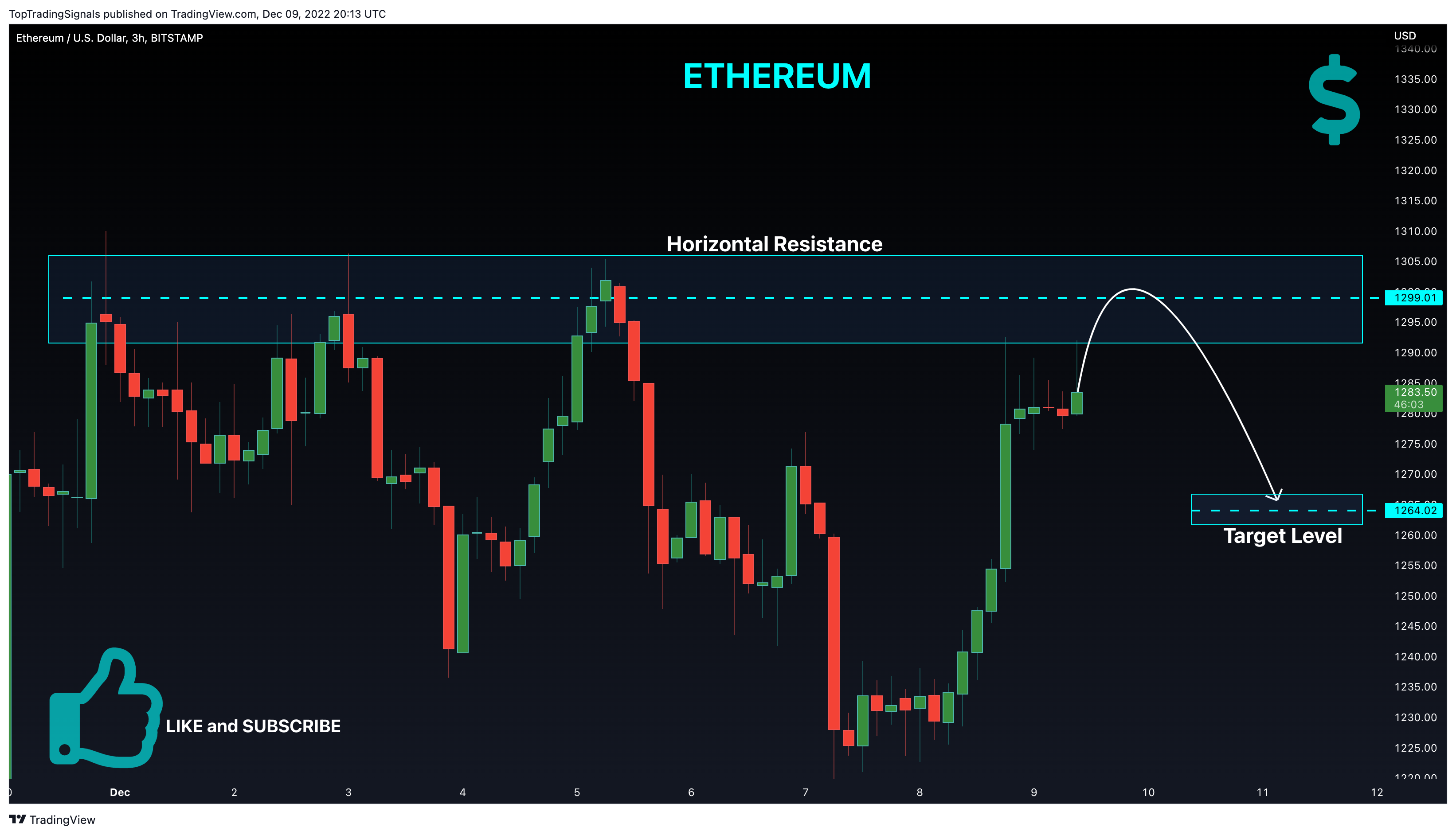 BITSTAMP:ETHUSD Chart Image by TopTradingSignals