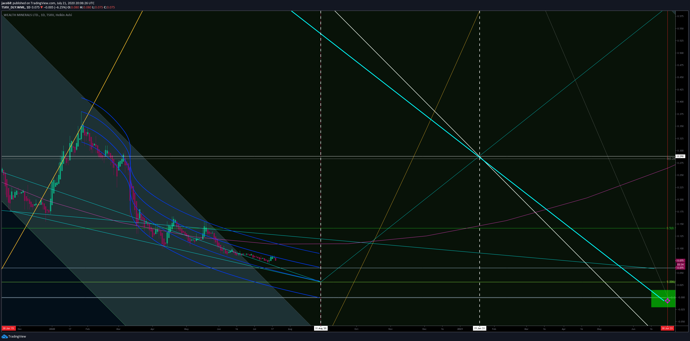  Chart Image