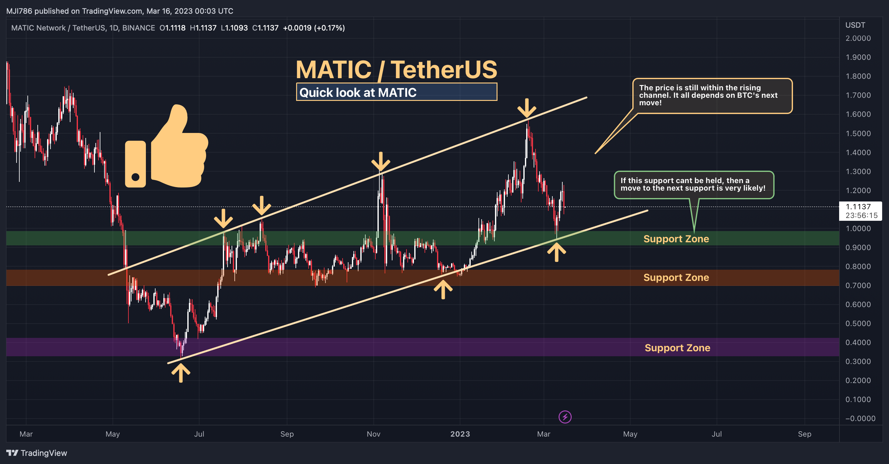 BINANCE:MATICUSDT Chart Image by MBM_Crypto