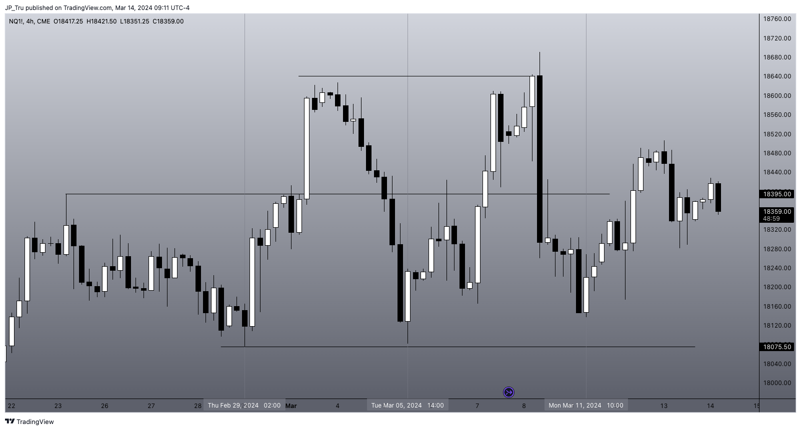 CME_MINI:NQ1! Chart Image by JP_Tru