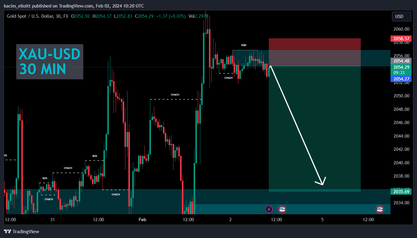 FX:XAUUSD Chart Image by kacim_elloitt