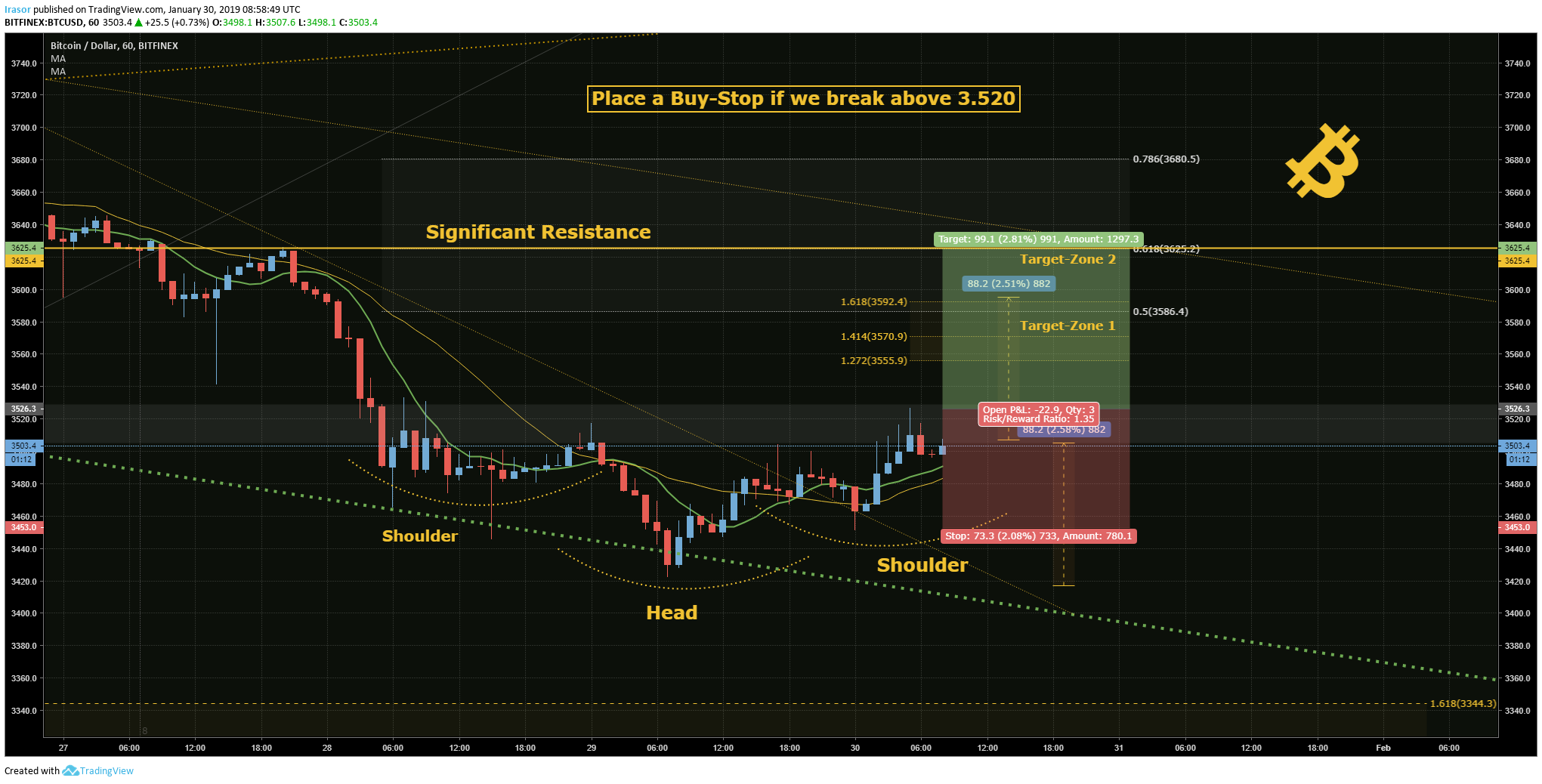  Chart Image
