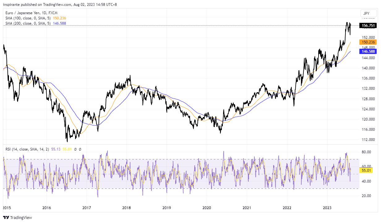 FX:EURJPY Chart Image by inspirante
