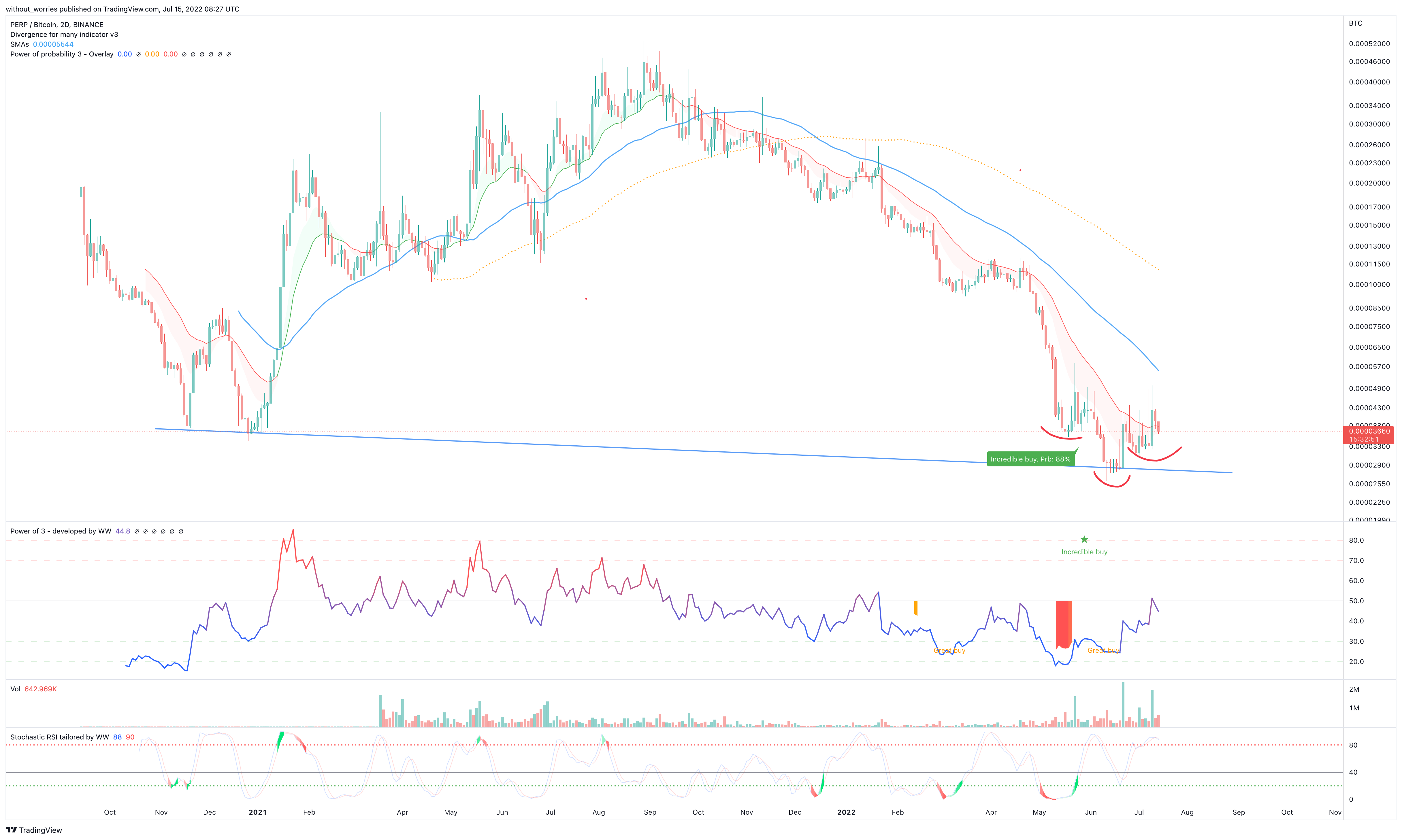 BINANCE:PERPBTC Chart Image by without_worries