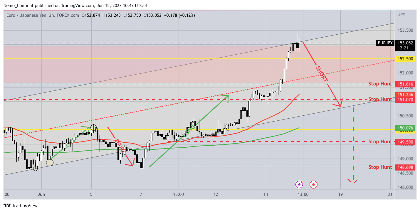 FOREXCOM:EURJPY Chart Image by Nemo_Confidat
