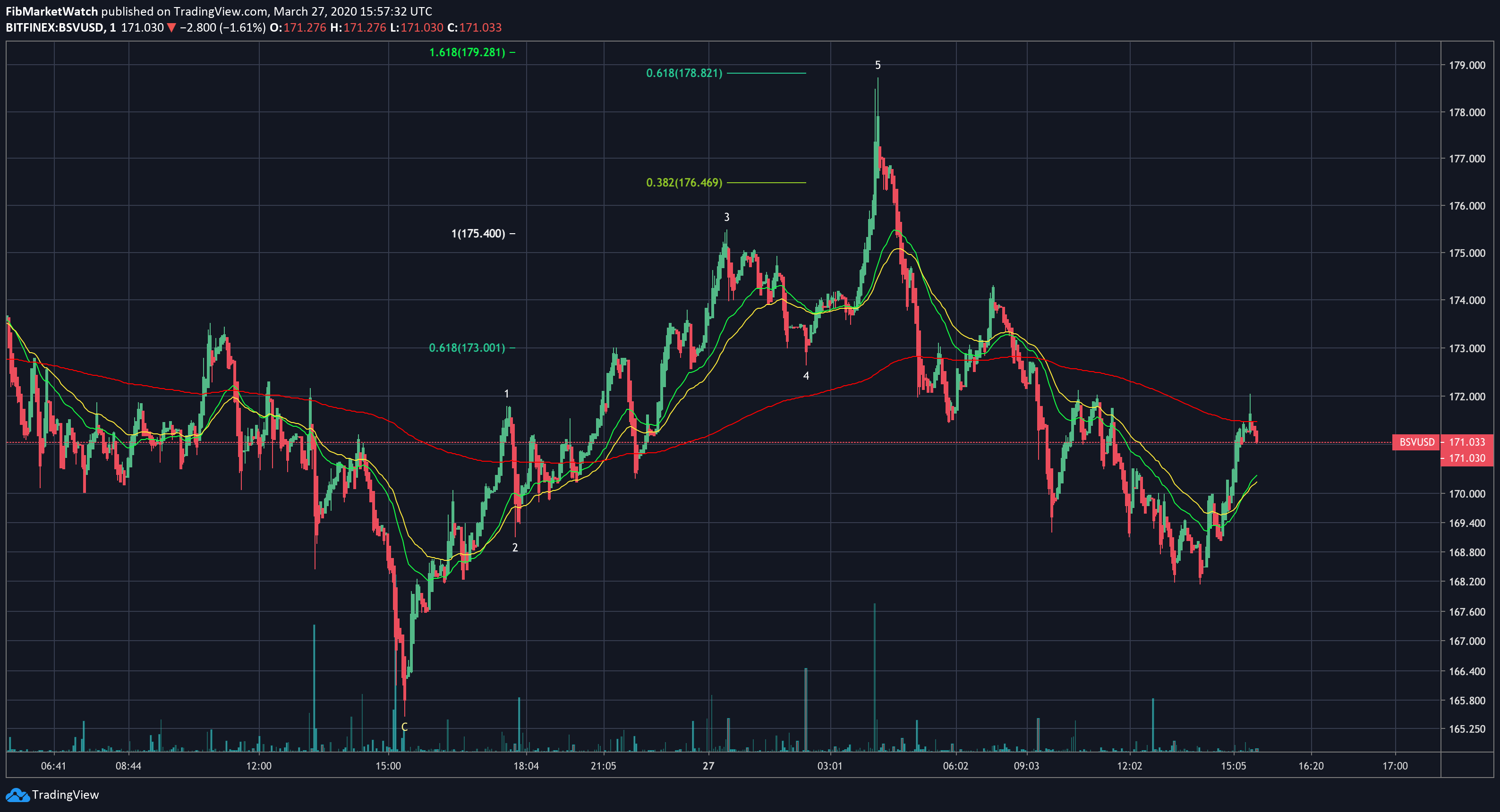  Chart Image