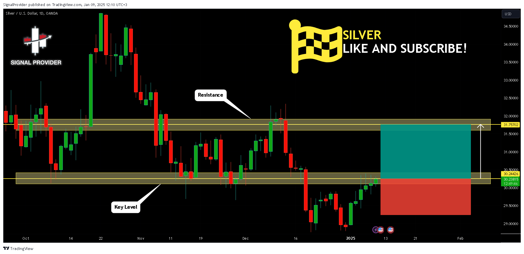 OANDA:XAGUSD Chart Image by SignalProvider