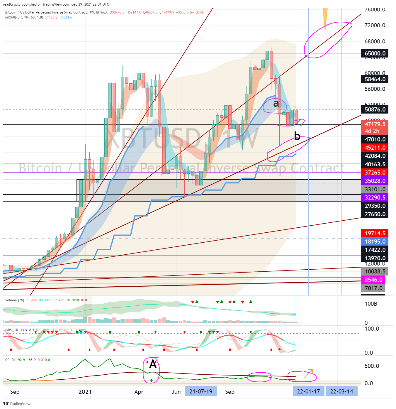 BITMEX:XBTUSD Chart Image by readCrypto
