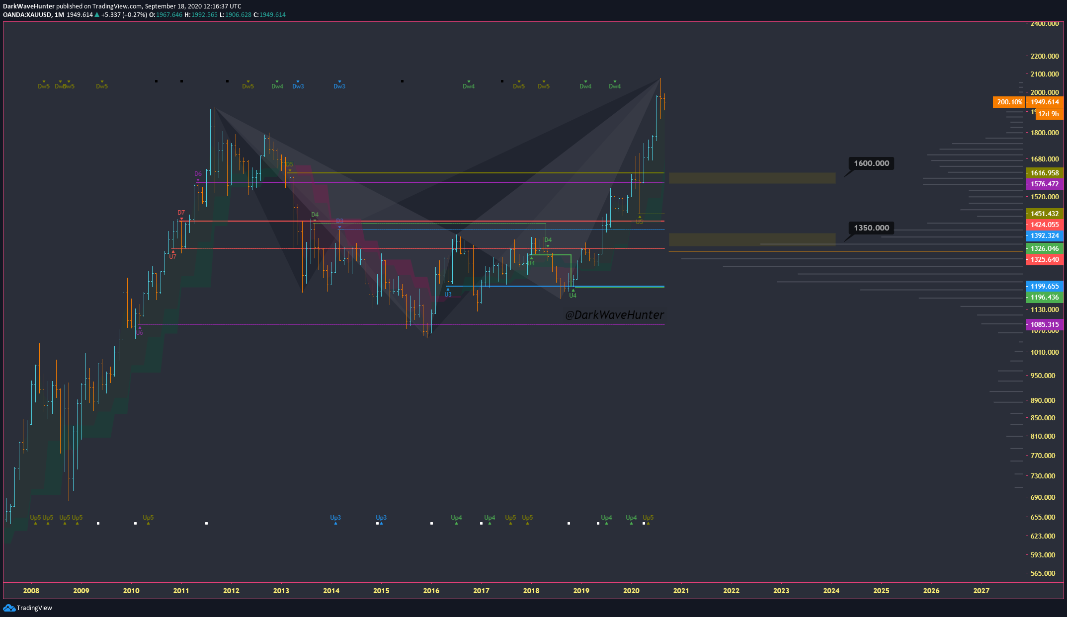 Chart Image