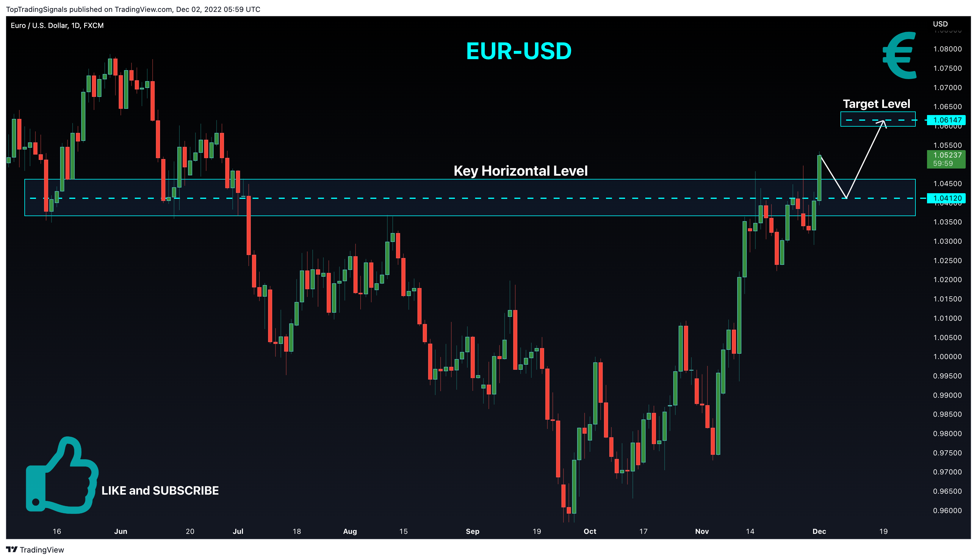 FX:EURUSD Chart Image by TopTradingSignals