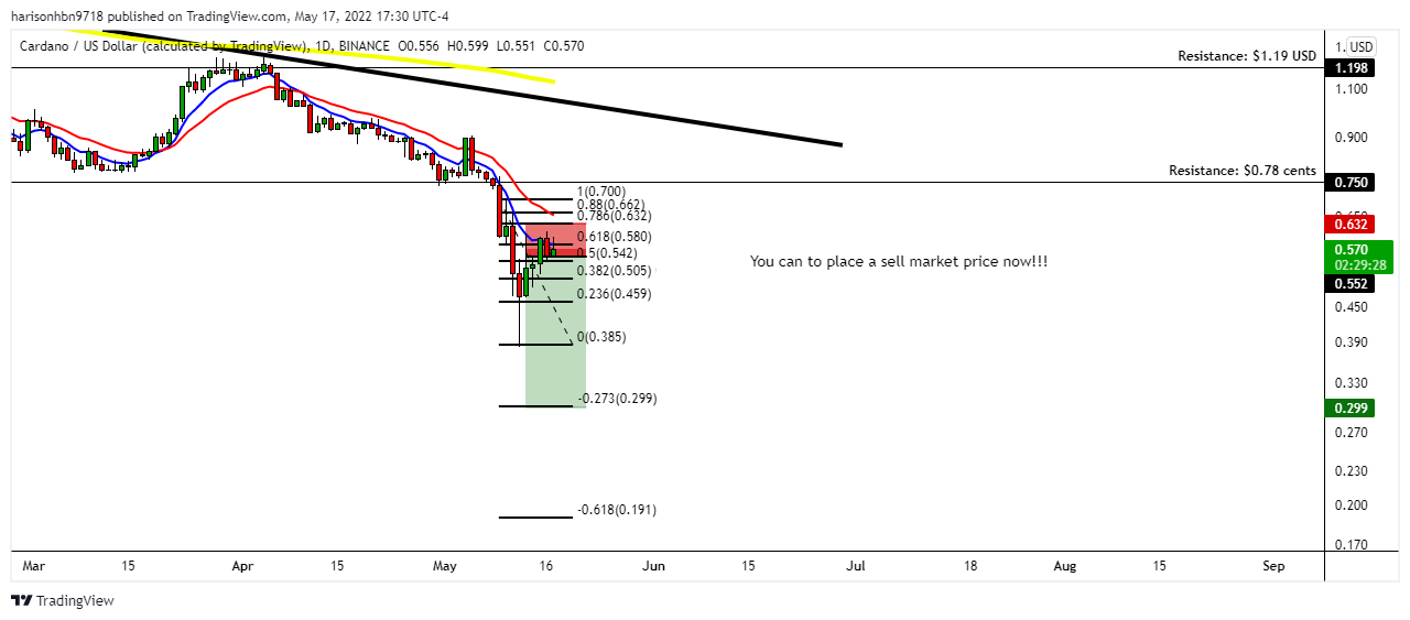 BINANCE:ADAUSD Chart Image by harisonhbn9718