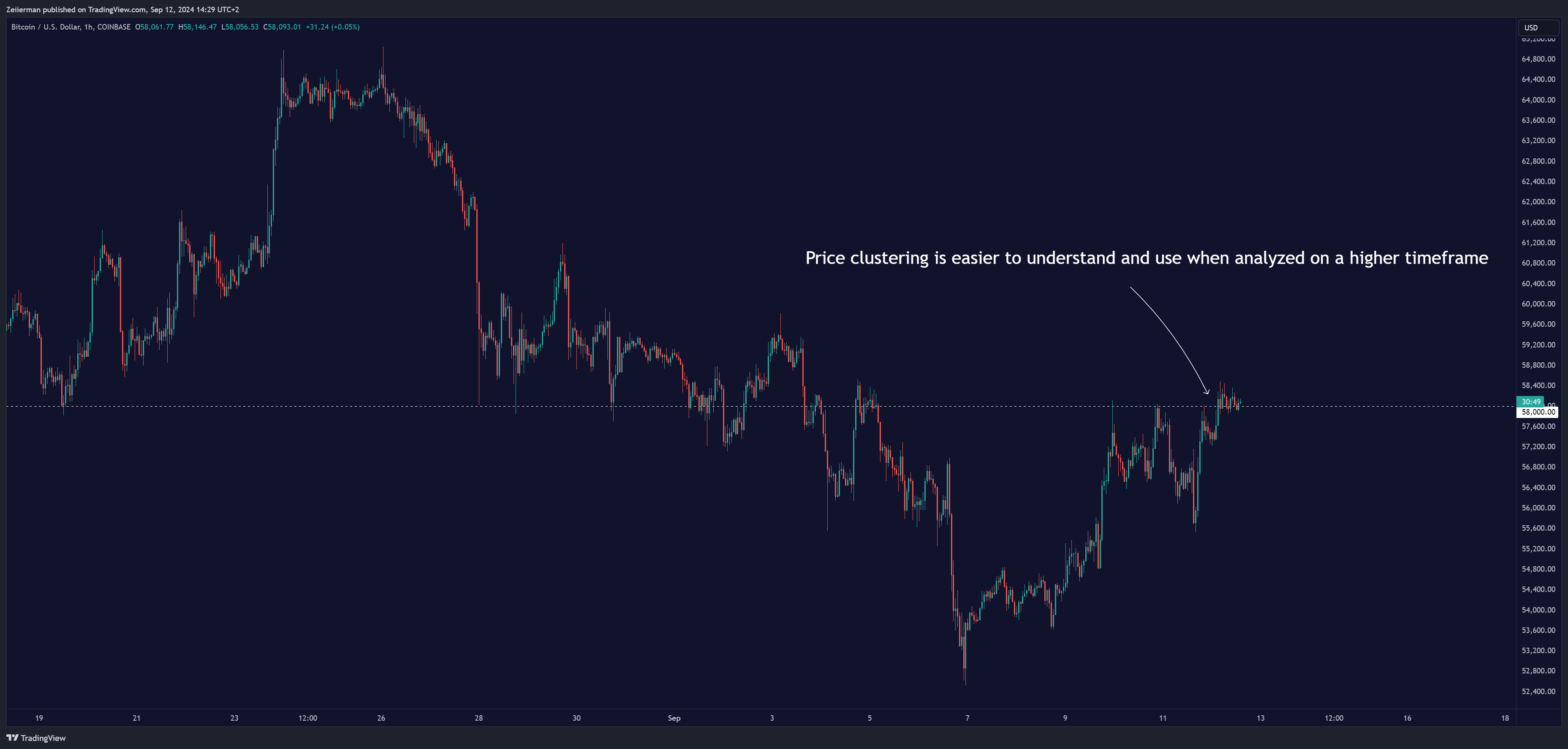 COINBASE:BTCUSD Chart Image by Zeiierman