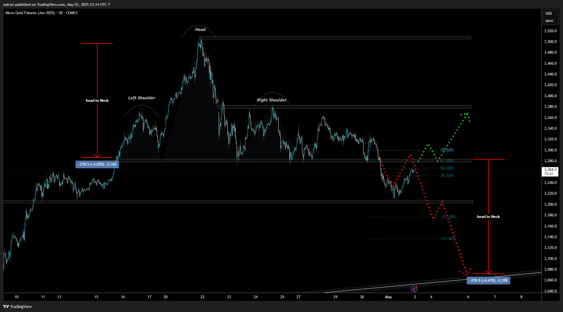 COMEX_MINI:MGCM2025 Chart Image by natron