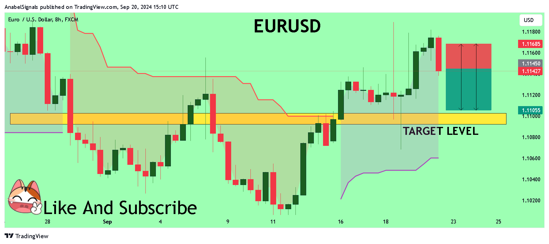 FX:EURUSD Chart Image by AnabelSignals