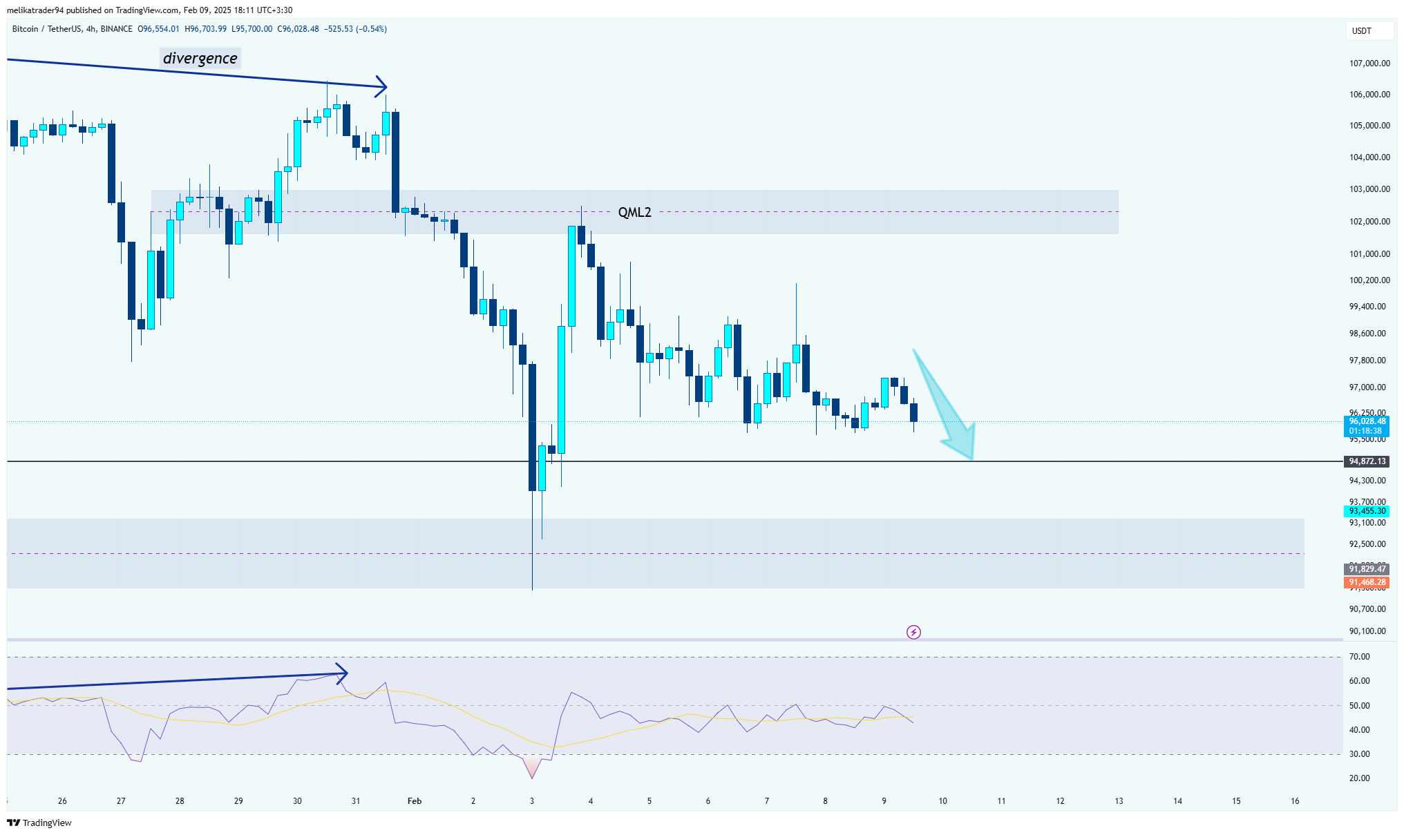 BINANCE:BTCUSDT Chart Image by melikatrader94