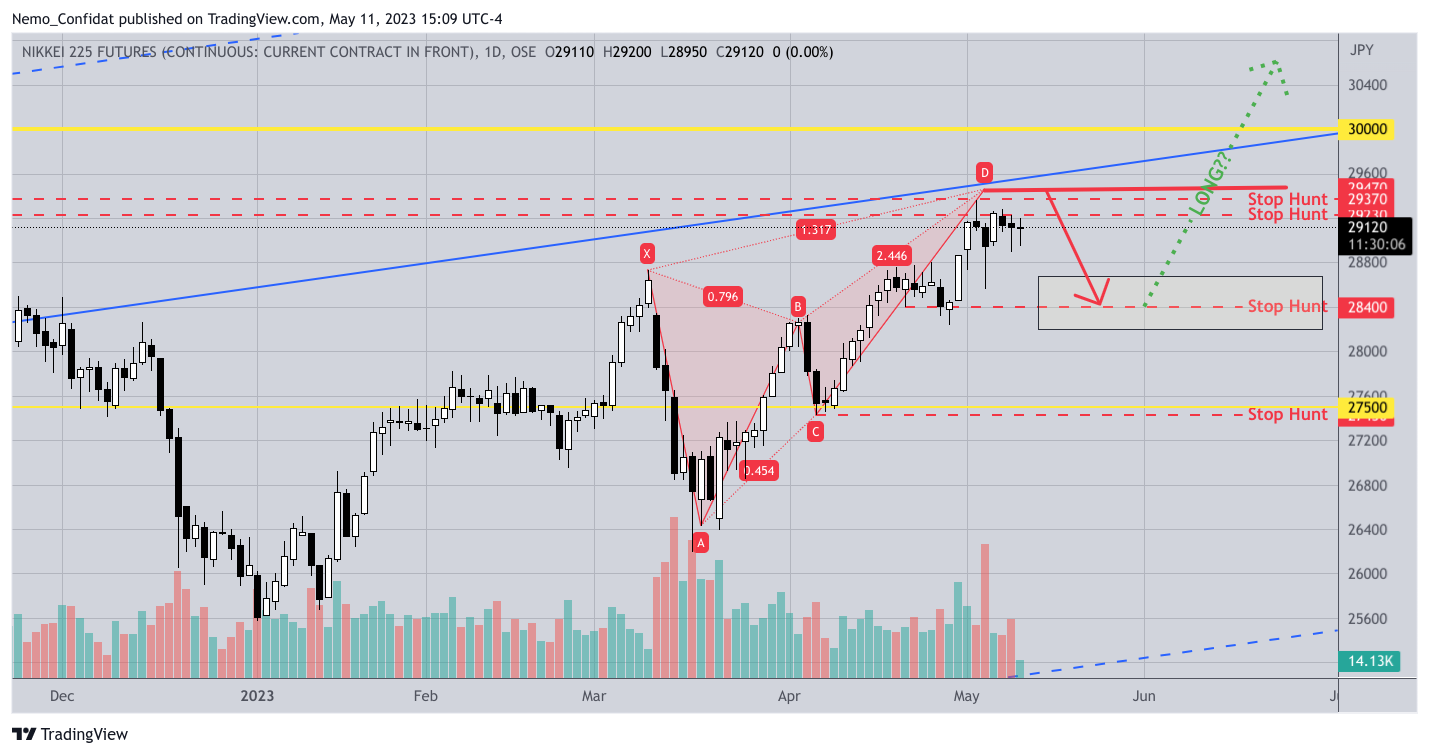 OSE:NK2251! Chart Image by Nemo_Confidat