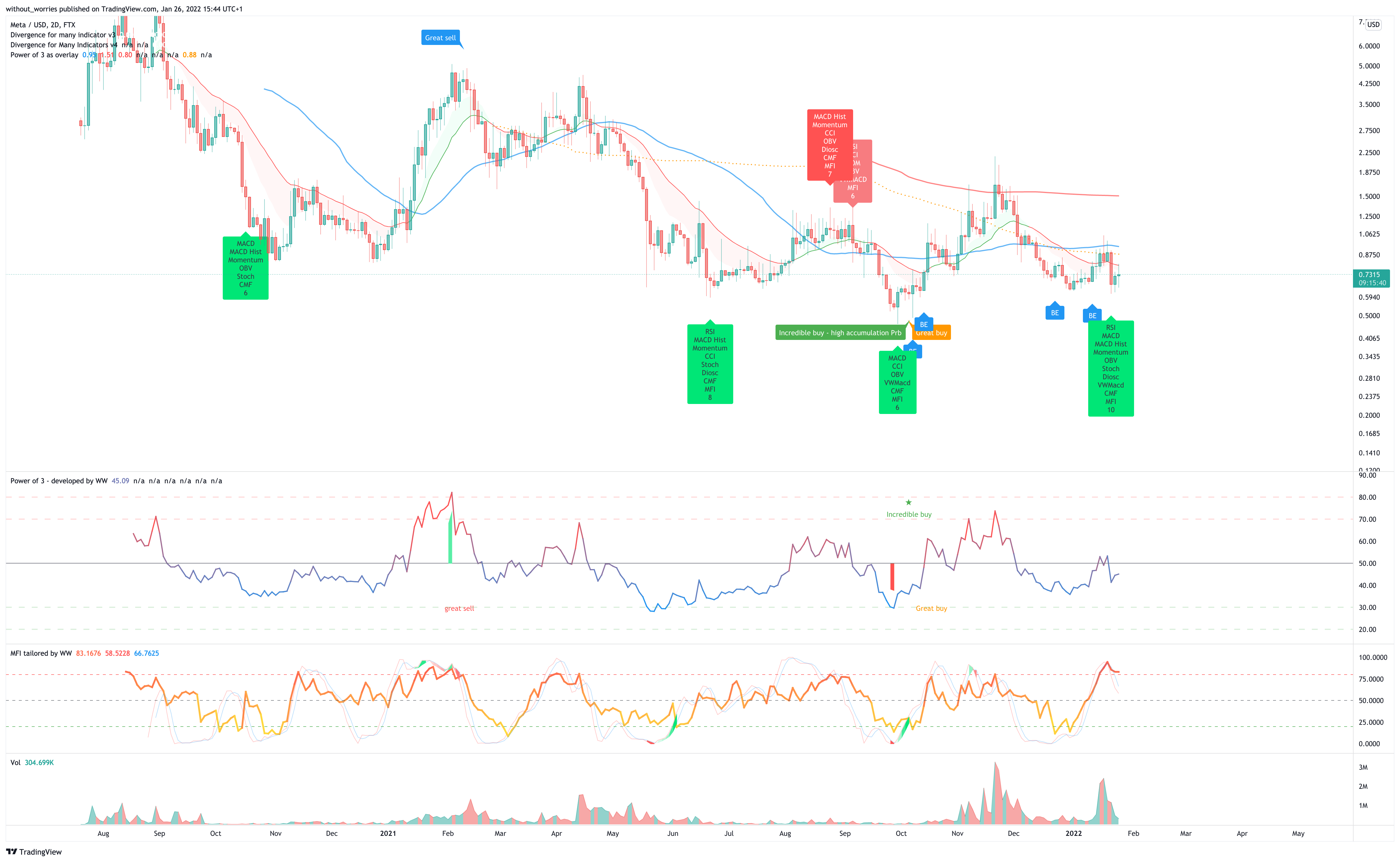 FTX:MTAUSD Chart Image by without_worries