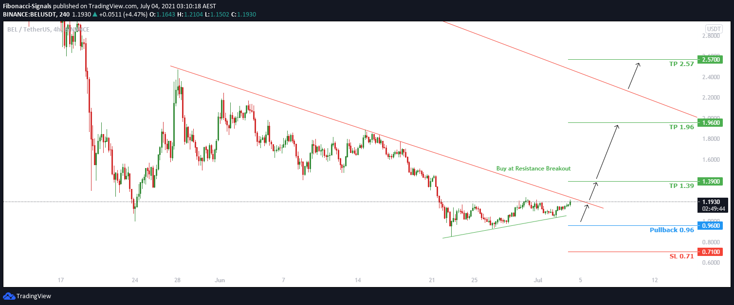  Chart Image