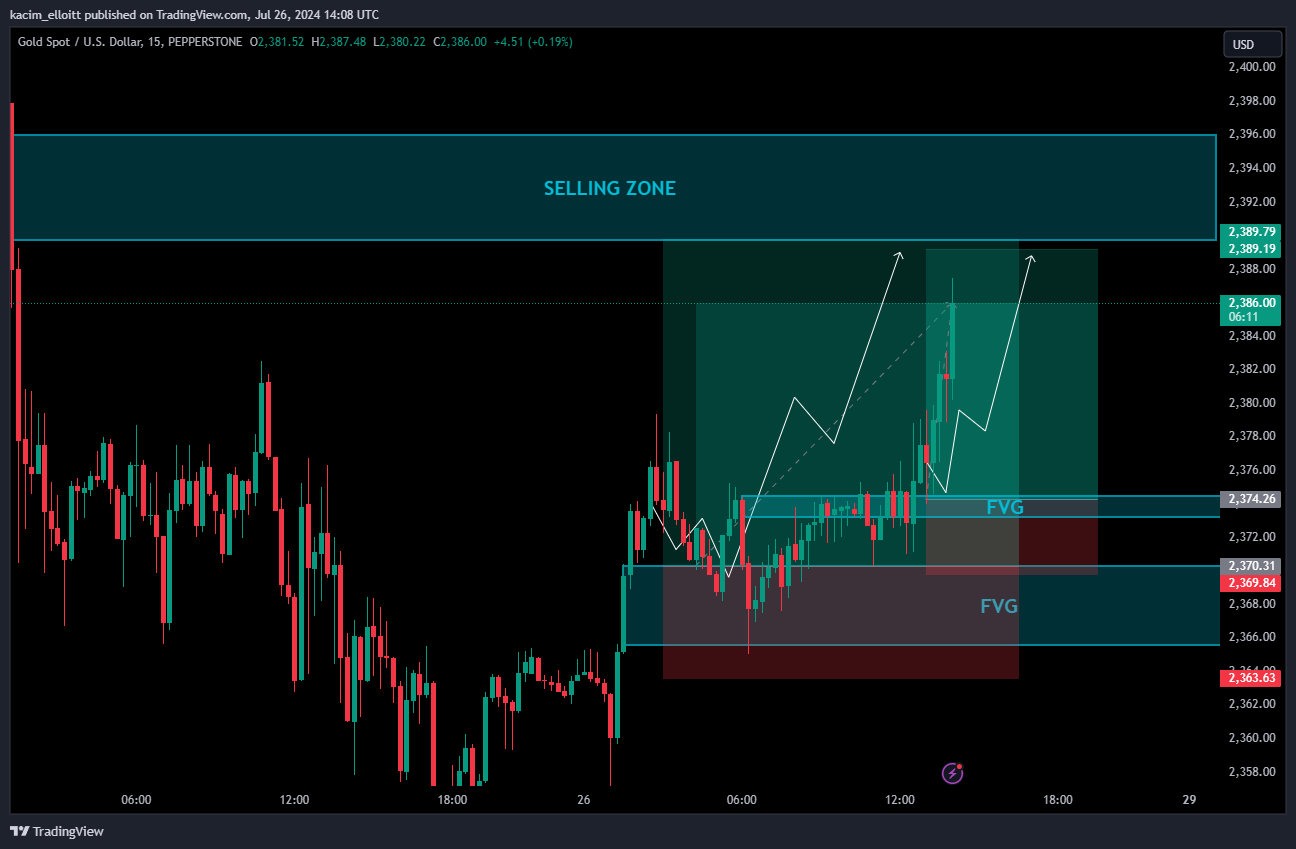 PEPPERSTONE:XAUUSD Chart Image by kacim_elloitt