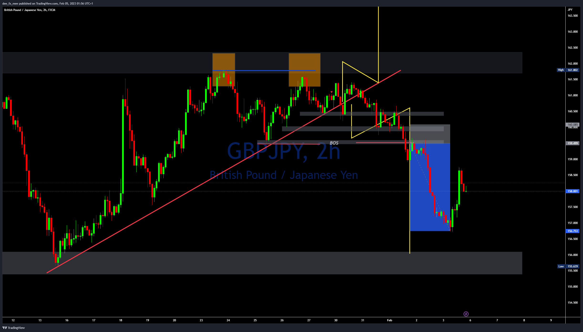 FX:GBPJPY Chart Image by Adefxc