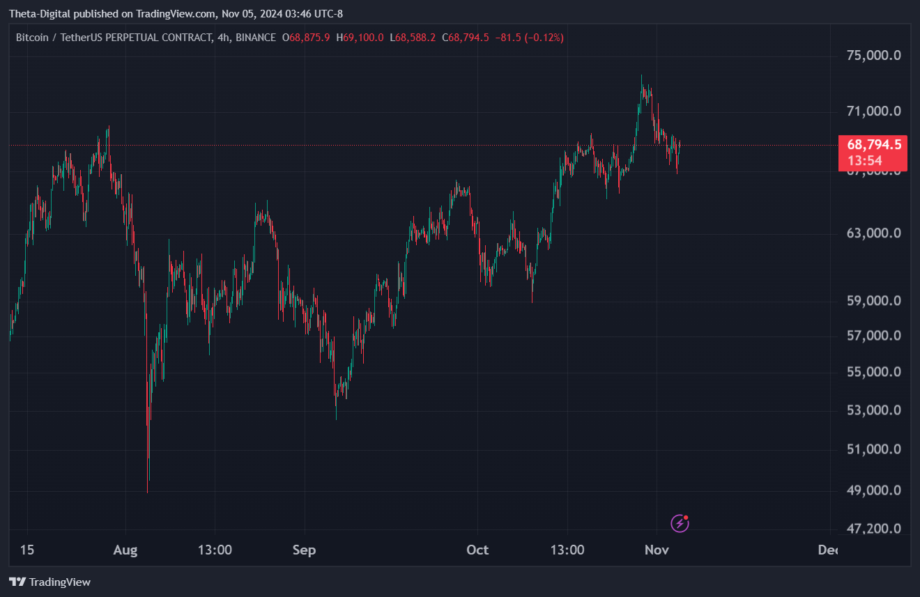 BINANCE:BTCUSDT.P Chart Image by Theta-Digital