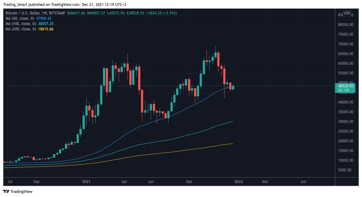 BITSTAMP:BTCUSD Chart Image by Trading_Smart