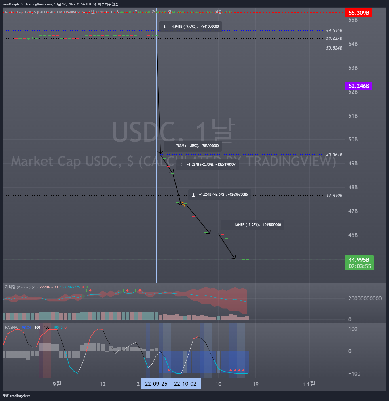 CRYPTOCAP:USDC Chart Image by readCrypto