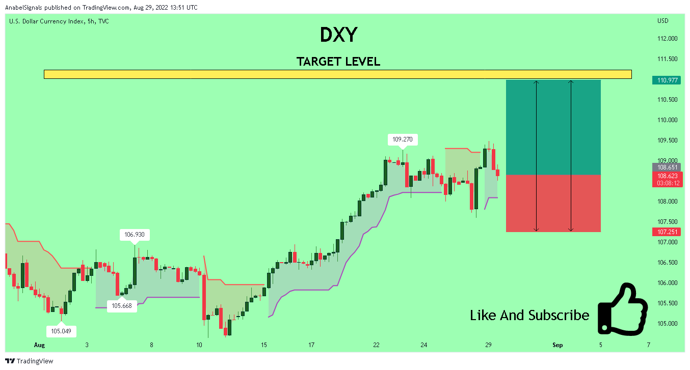TVC:DXY Chart Image by AnabelSignals