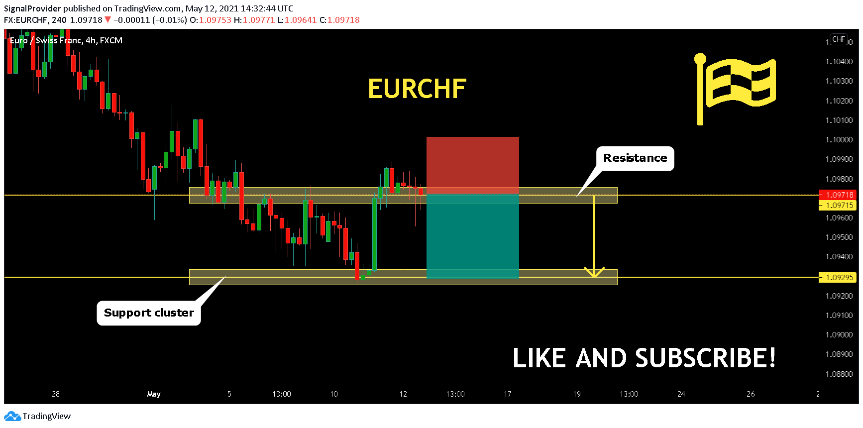  Chart Image