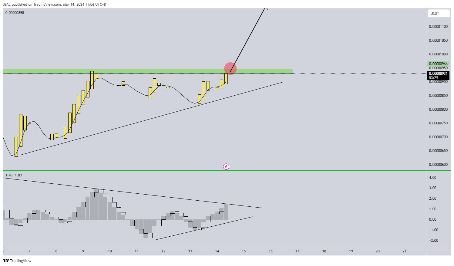 BINANCE:PEPEUSDT Chart Image by JSAL
