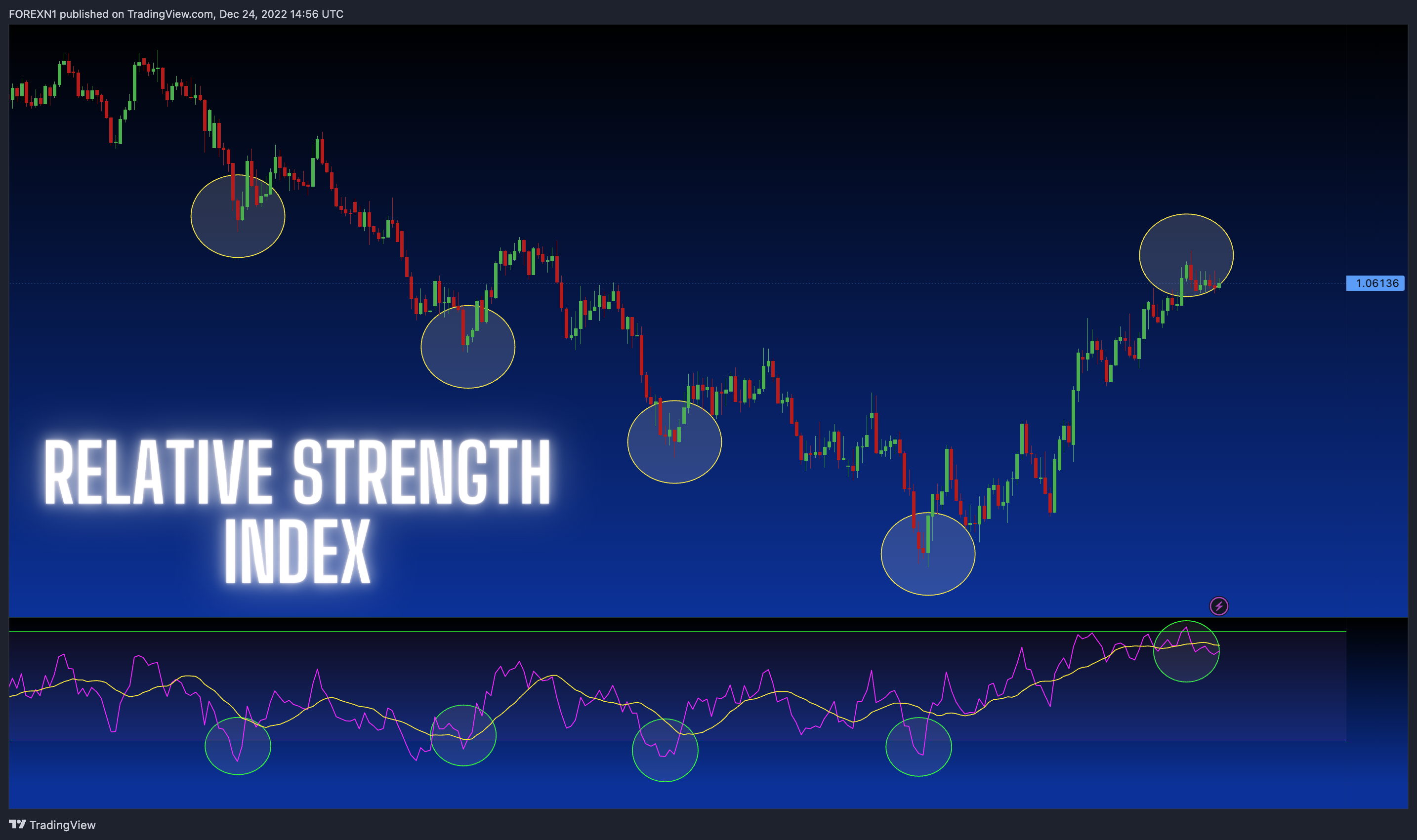 EIGHTCAP:EURUSD Chart Image by FOREXN1