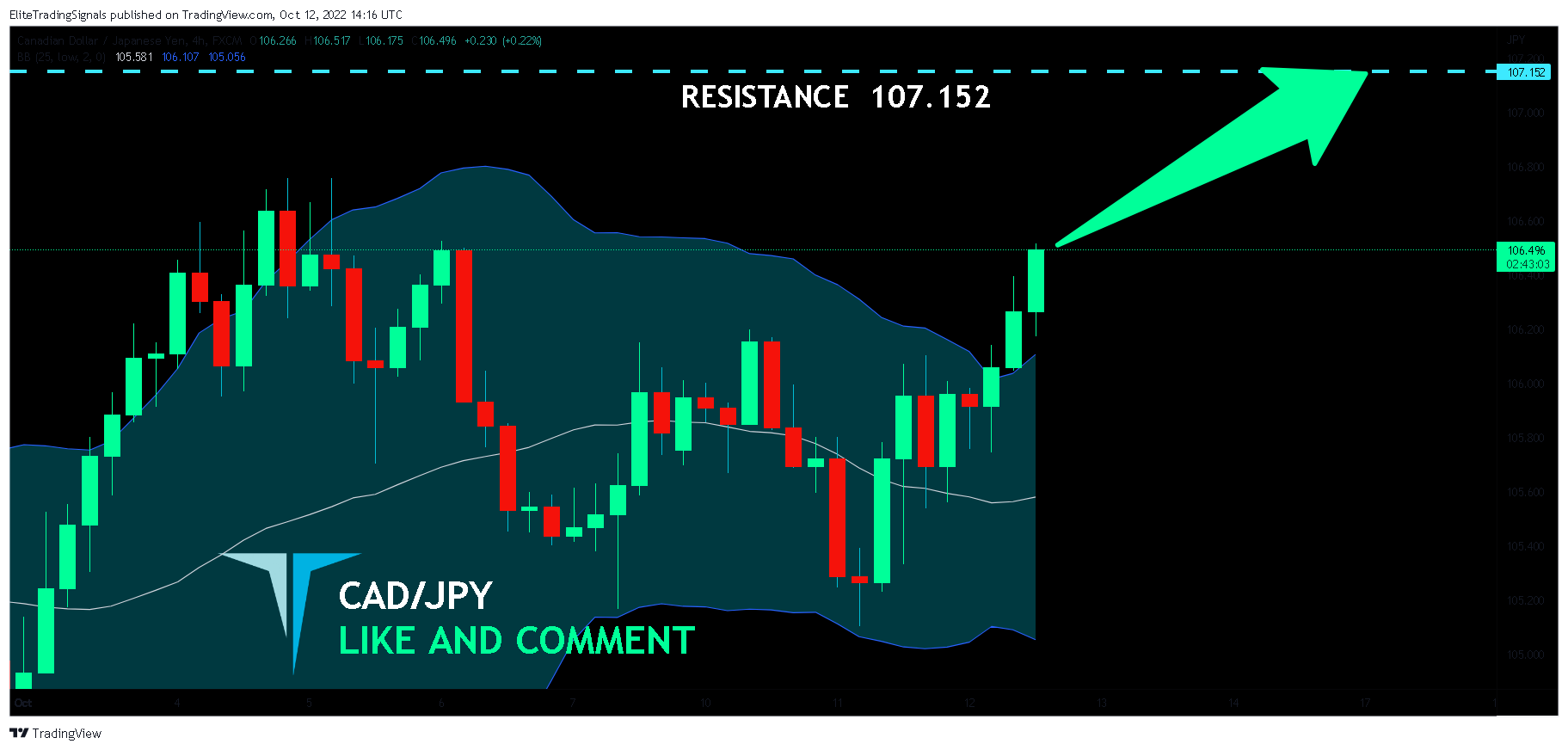 FX:CADJPY Chart Image by EliteTradingSignals