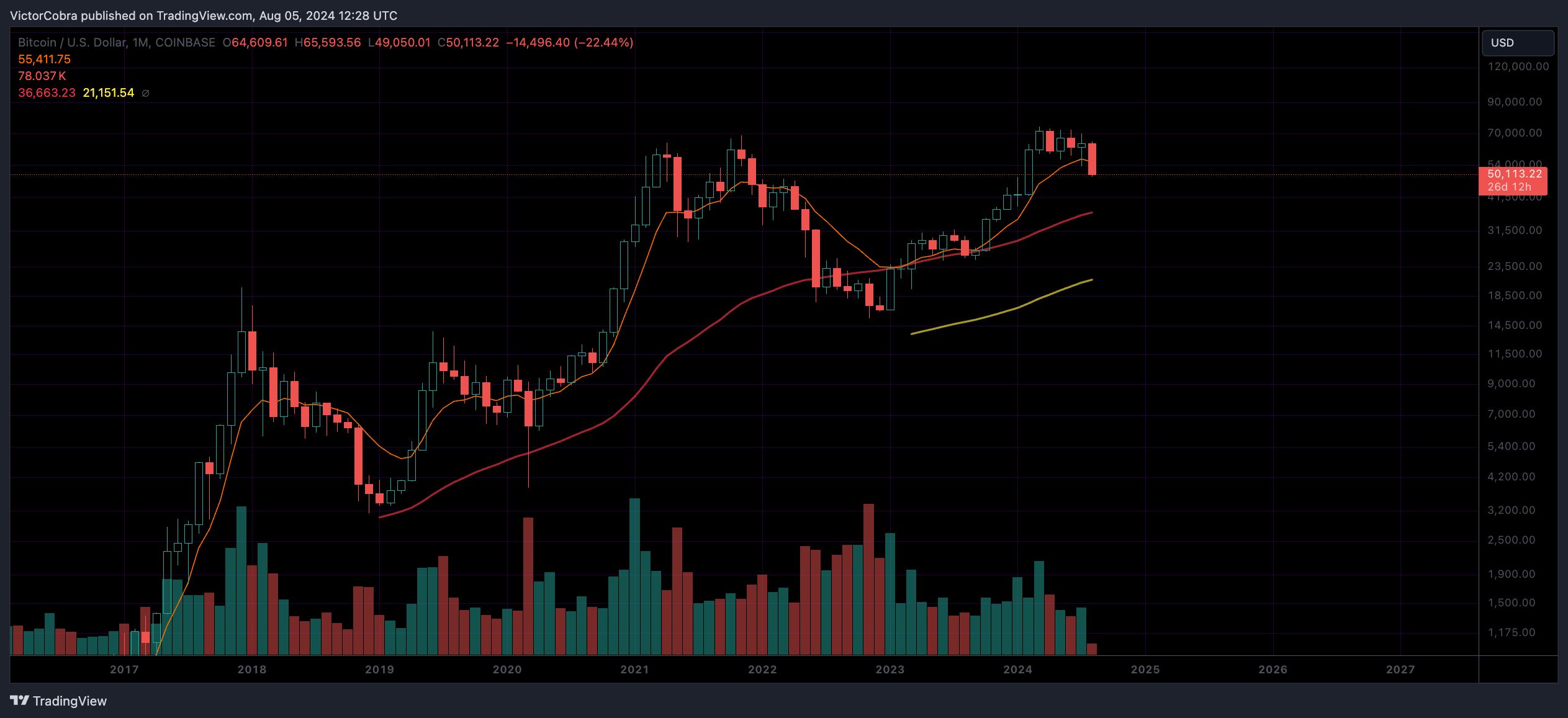 COINBASE:BTCUSD Chart Image by VictorCobra