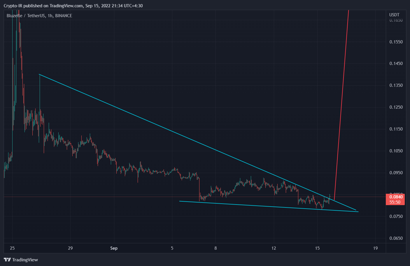 BINANCE:BLZUSDT Chart Image by Crypto-IR