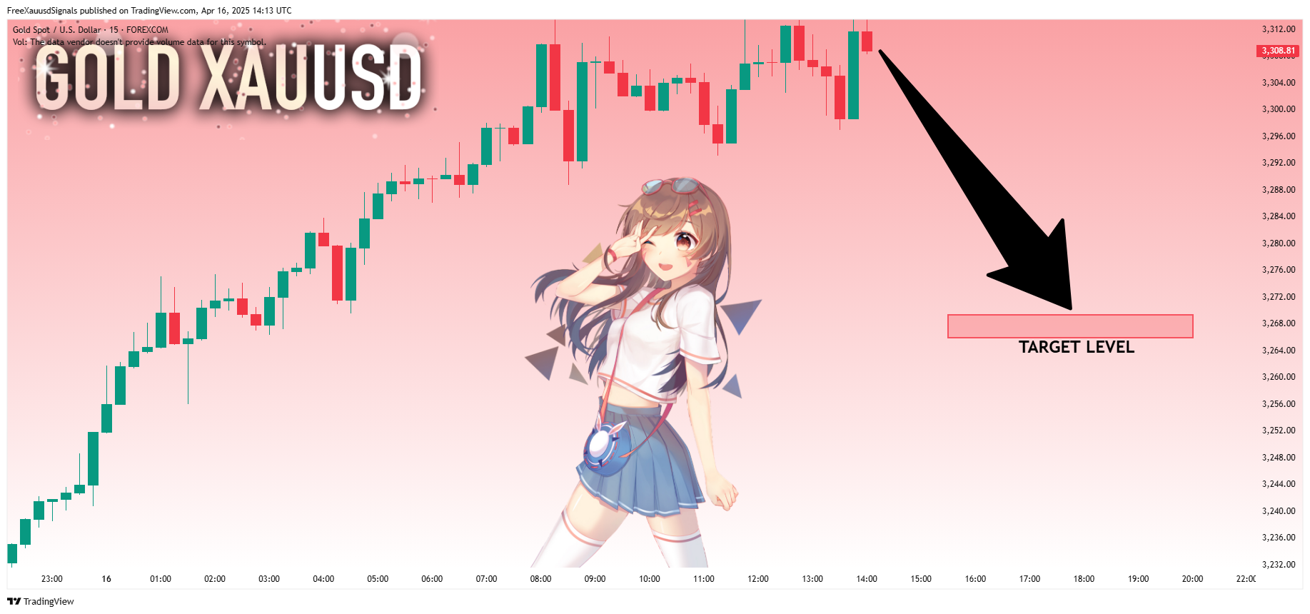 FOREXCOM:XAUUSD Chart Image by FreeXauusdSignals