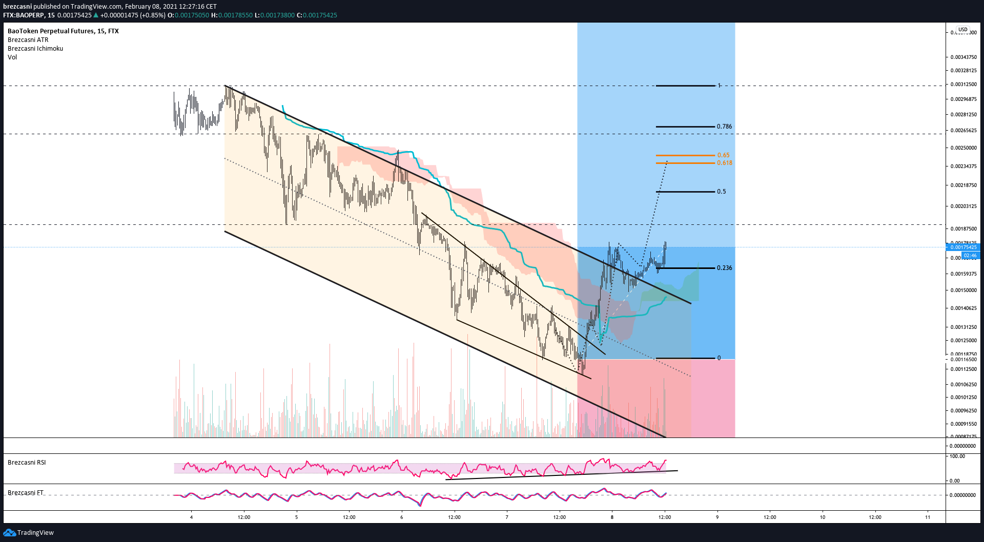 Chart Image