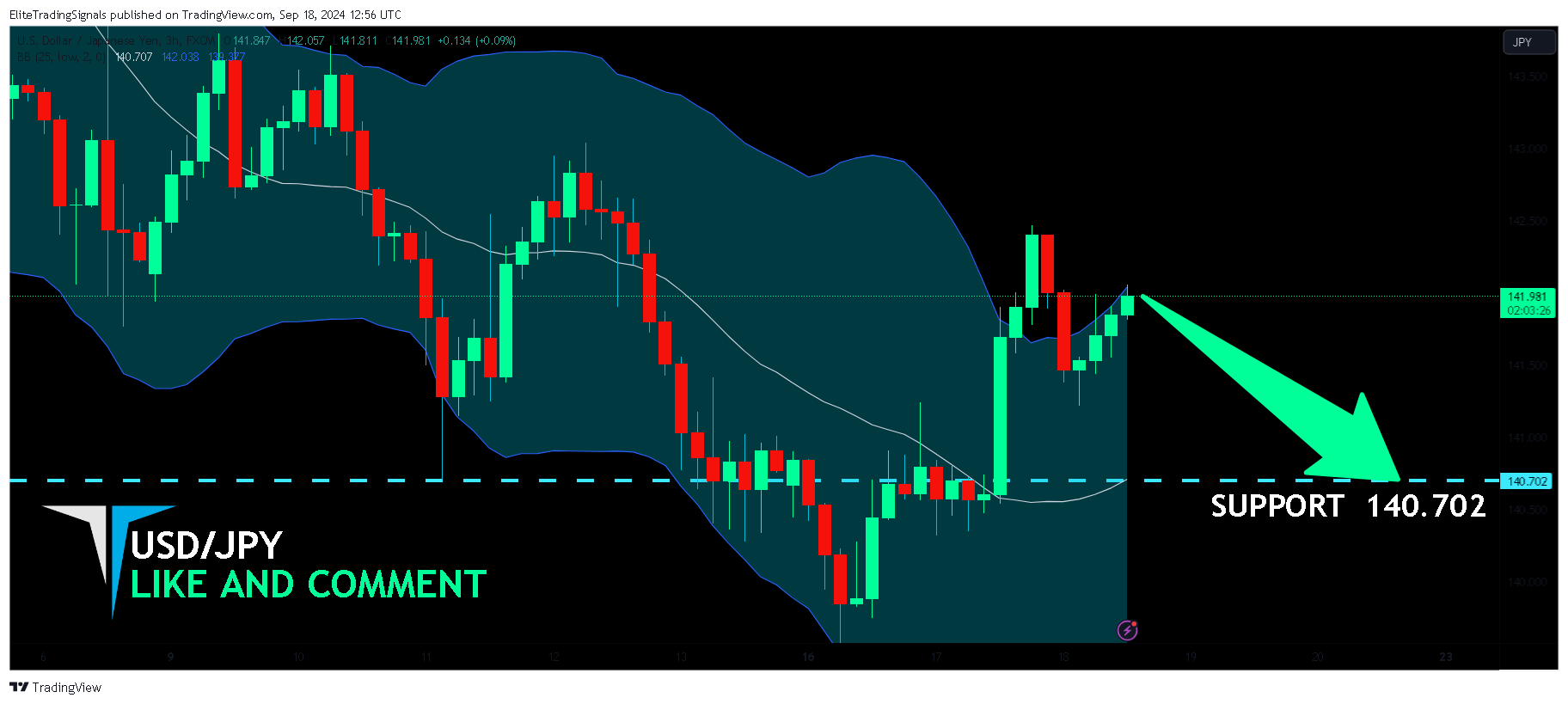 FX:USDJPY Chart Image by EliteTradingSignals