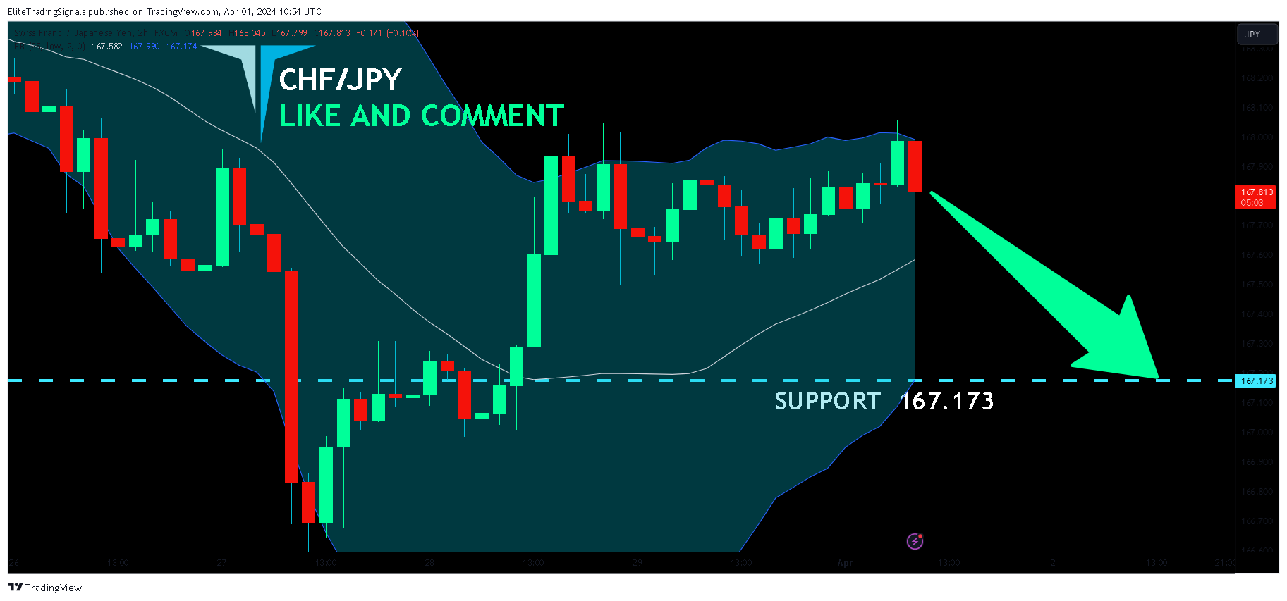FX:CHFJPY Chart Image by EliteTradingSignals