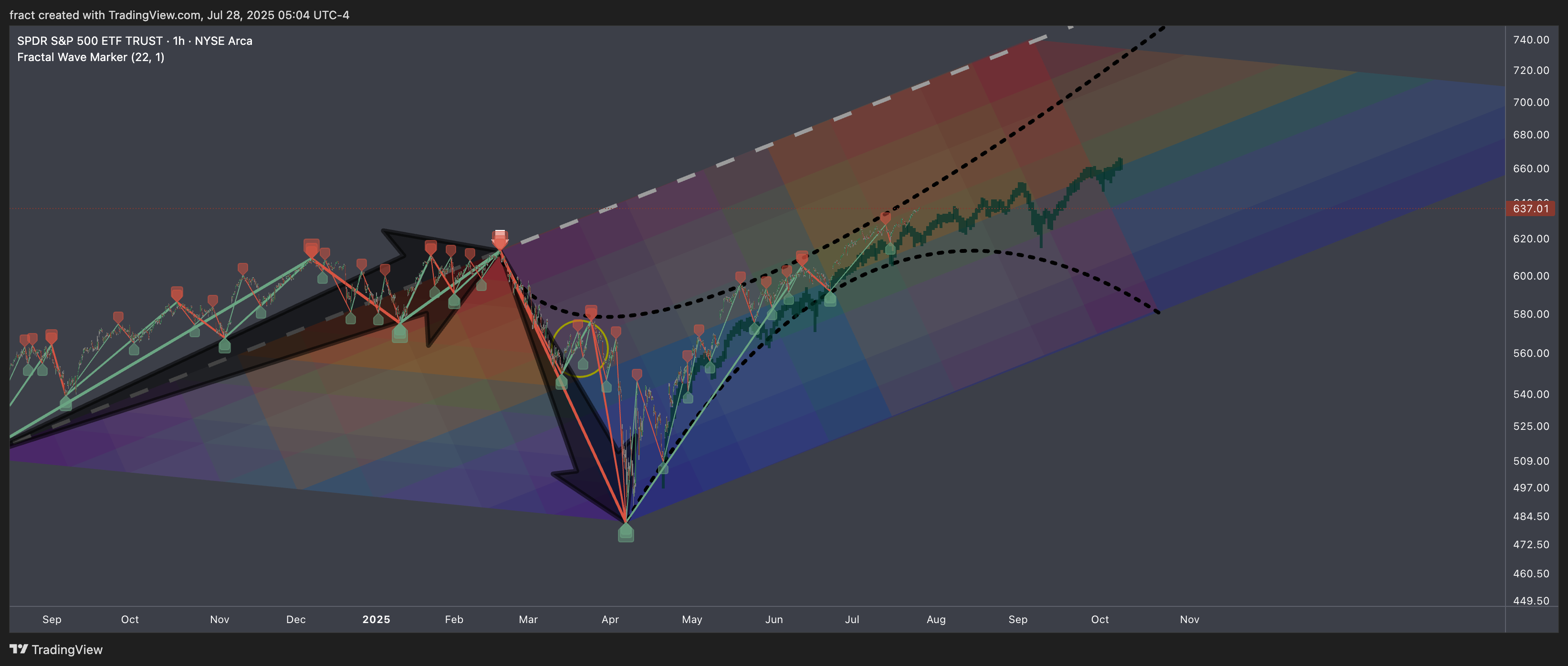 BATS:SPY Chart Image by fract