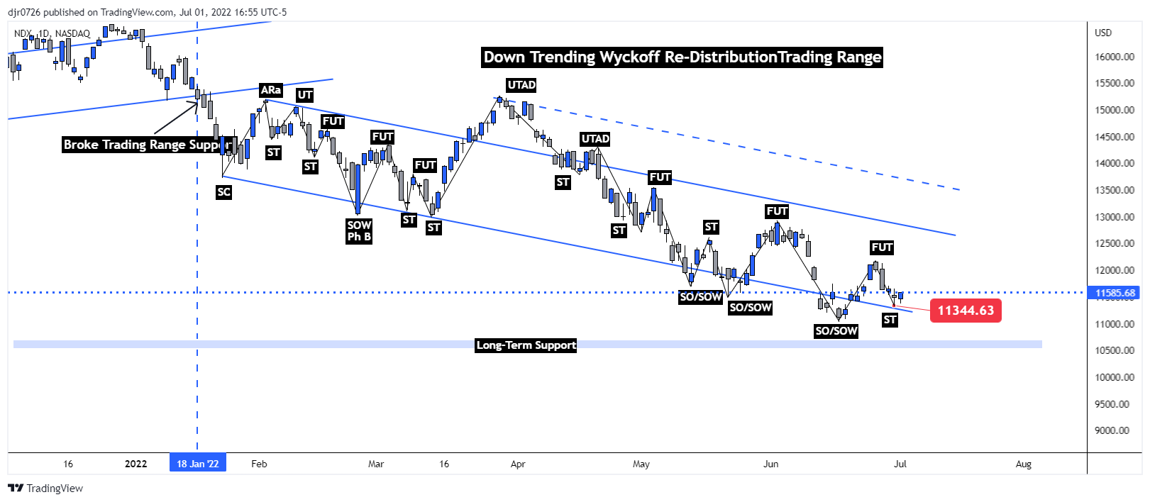 NASDAQ:NDX Chart Image by Eightchains