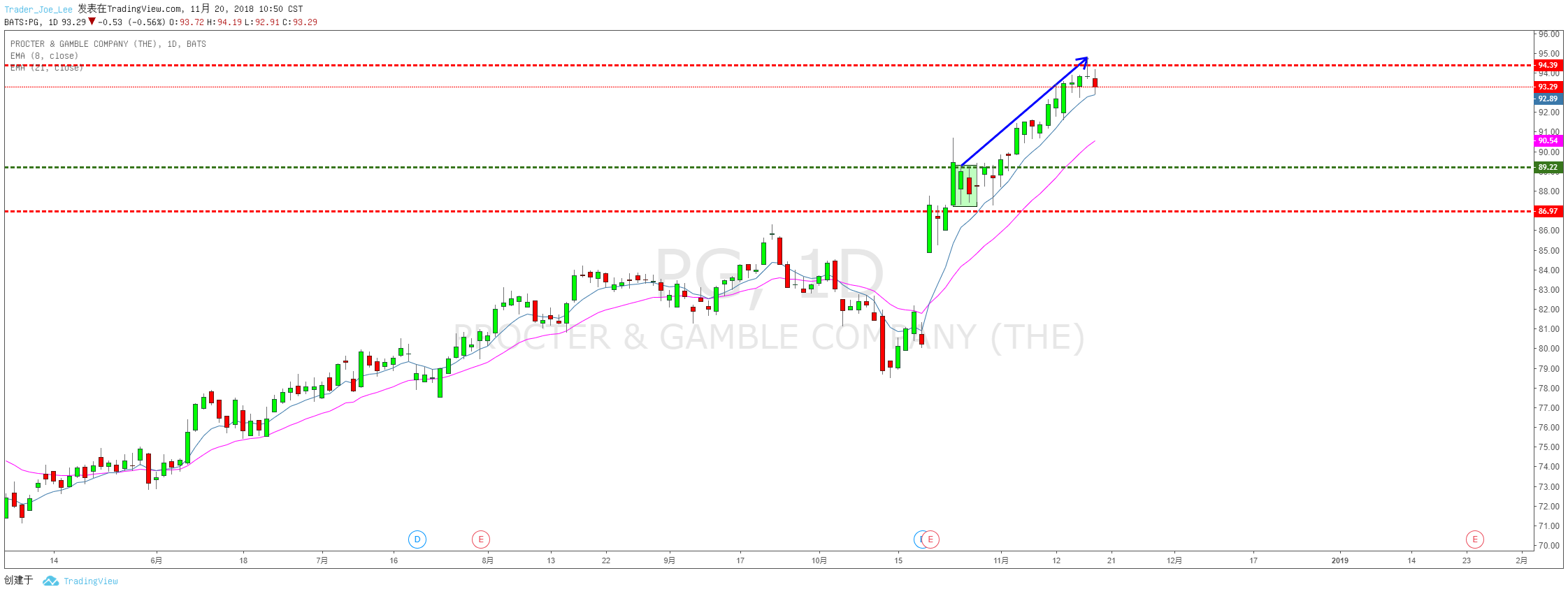  Chart Image